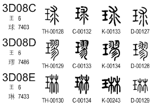 Sample of representative glyphs for Seal script ideographs